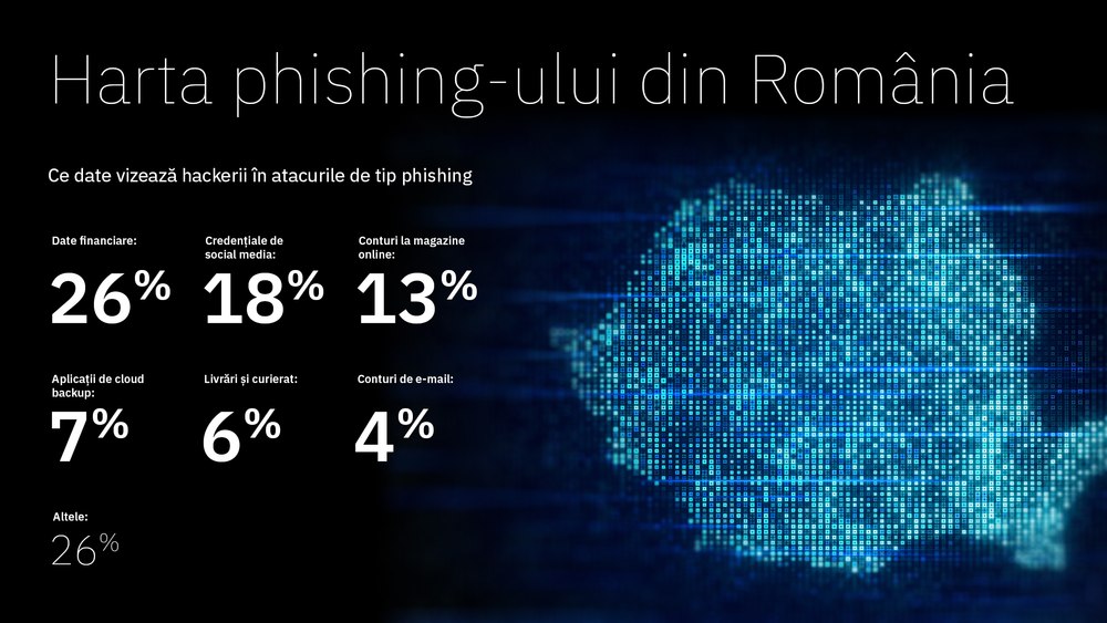 Bitdefender: Numărul de linkuri infectate în atacurile de furt de date se ridică la 250.000
