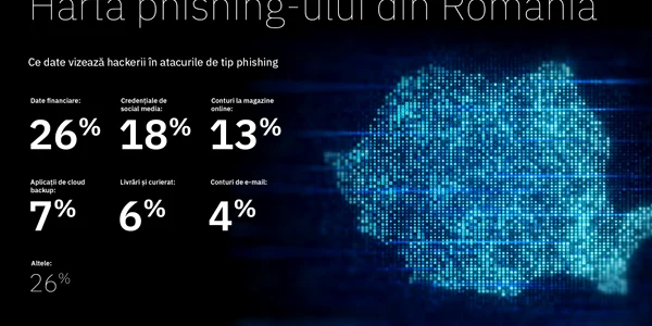 Bitdefender harta phishing Romania jpg