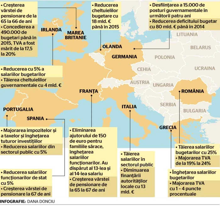 Click pe foto pentru a vedea principalele măsuri de austeritate aplicate în UE