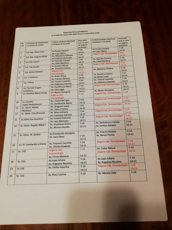 Acesta este tabelul cu numele asistenților care vor veni să acorde primul ajutor în secțiile de votare, la referendum