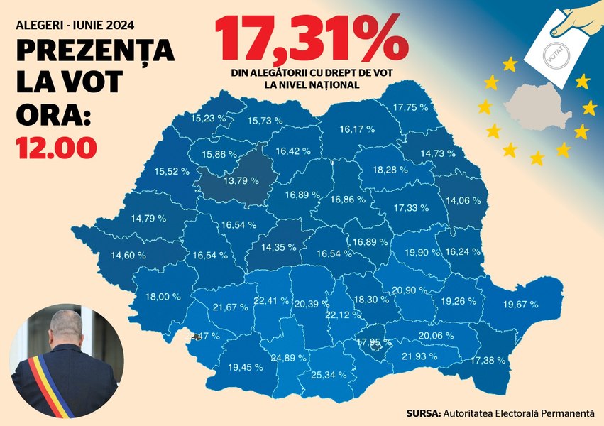 Alegerile locale și europarlamentare 2024. Peste 17% dintre români au ieșit la vot până la ora 12.00