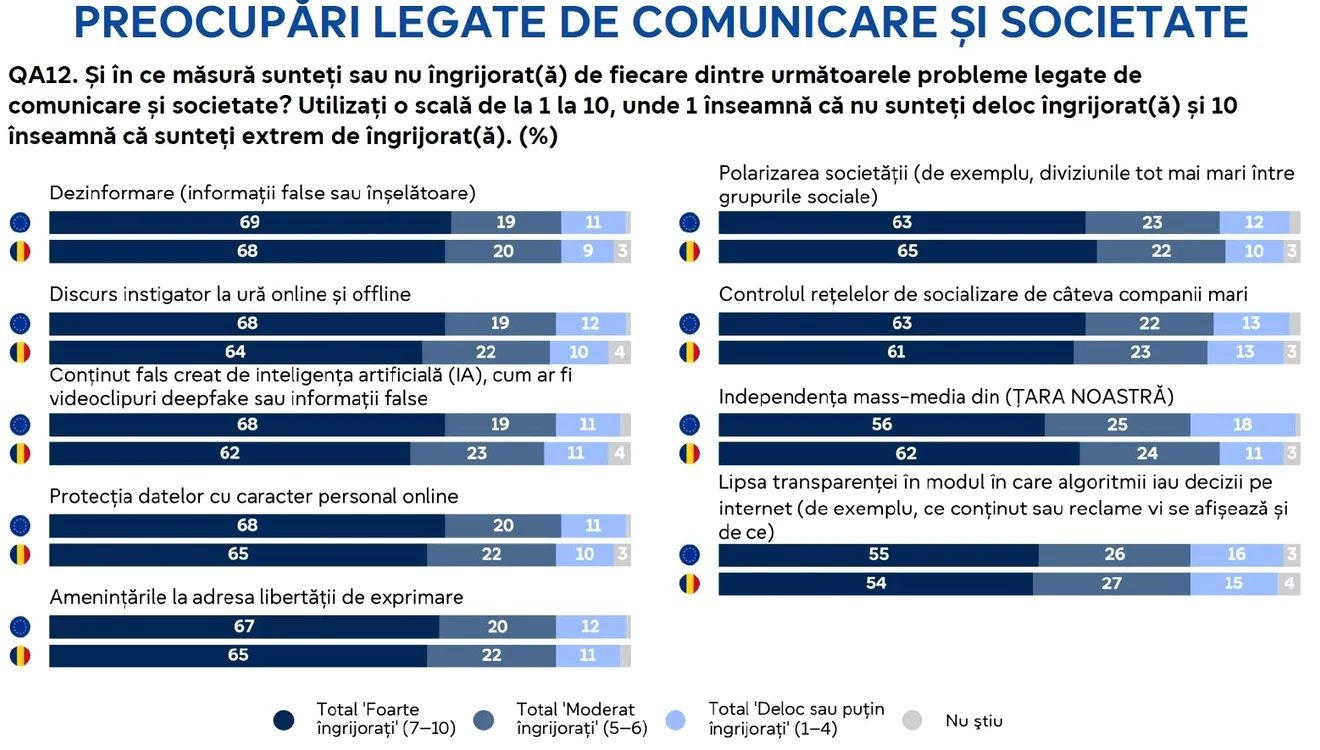 FOTO: Eurostat