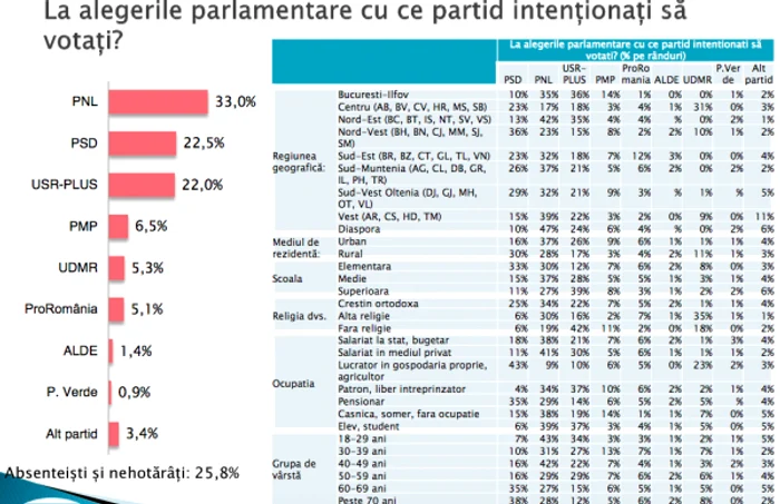 Sondaj Biroul de Cercetări Sociale - mai 2020 Sursa bcs.com.ro