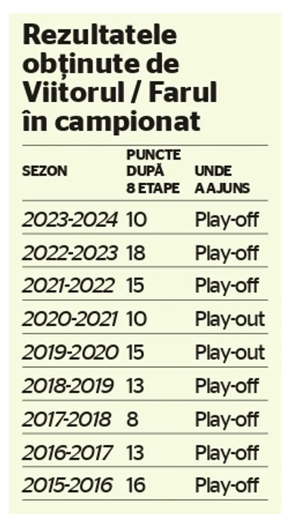 Farul campionat jpg