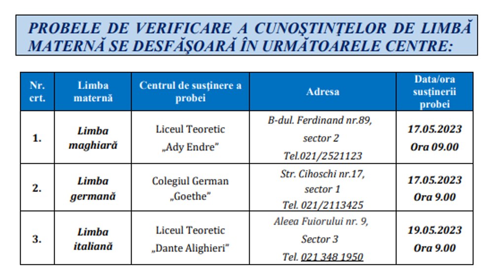 Evaluarea Națională 2023. Când se pot înscrie elevii pentru probele de aptitudini sau probele de limbi străine