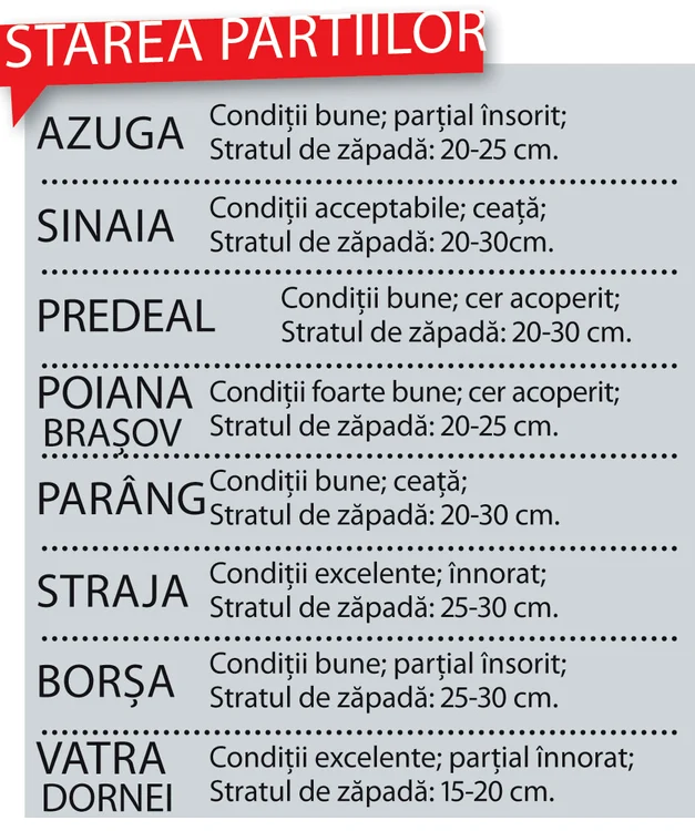 starea pÂrtiilor
