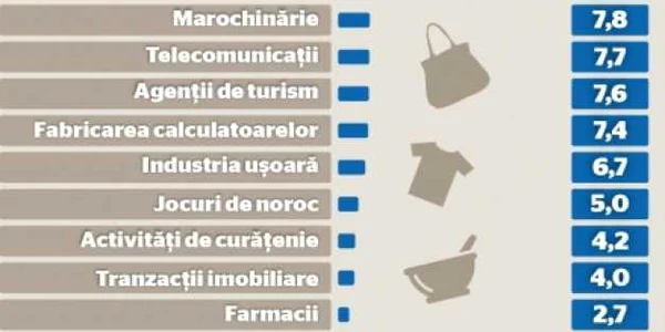 Afaceri T1 2016