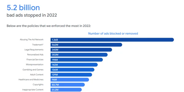 Google Ads Safety Report 2022 jpg