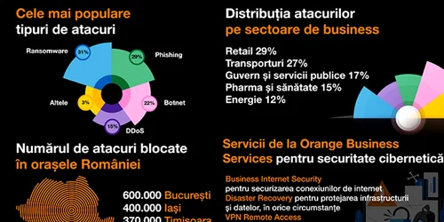 Raport Orange  Business Internet Security 2021