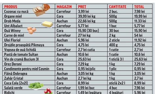 tabel produse jpeg