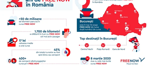 FREE NOW 2 ani în România