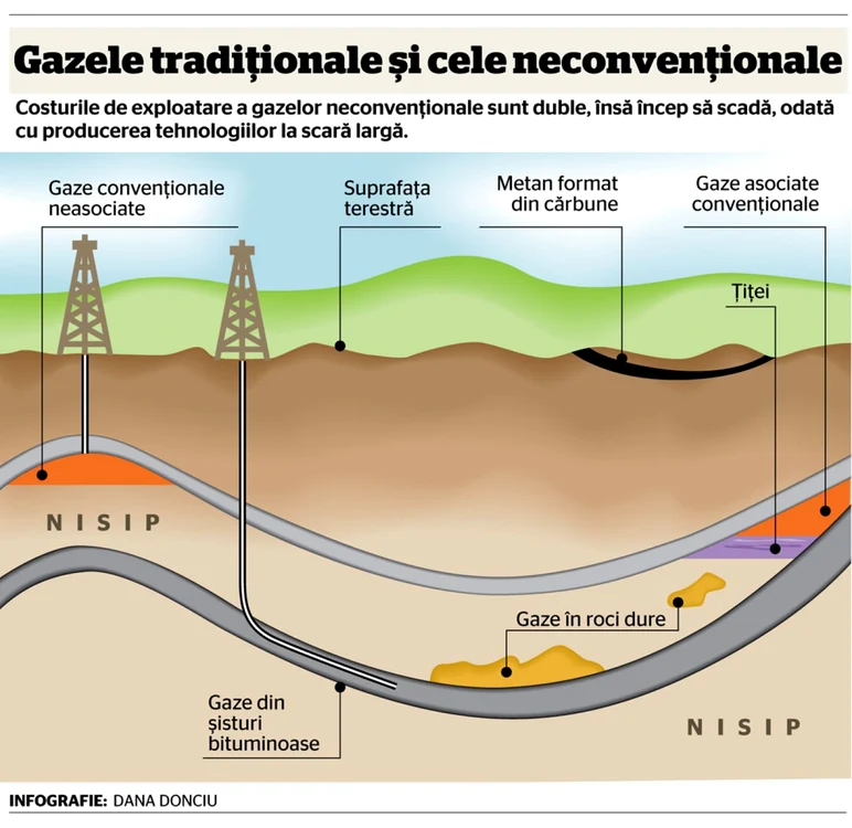 Gaze de sist INFOGRAFIE