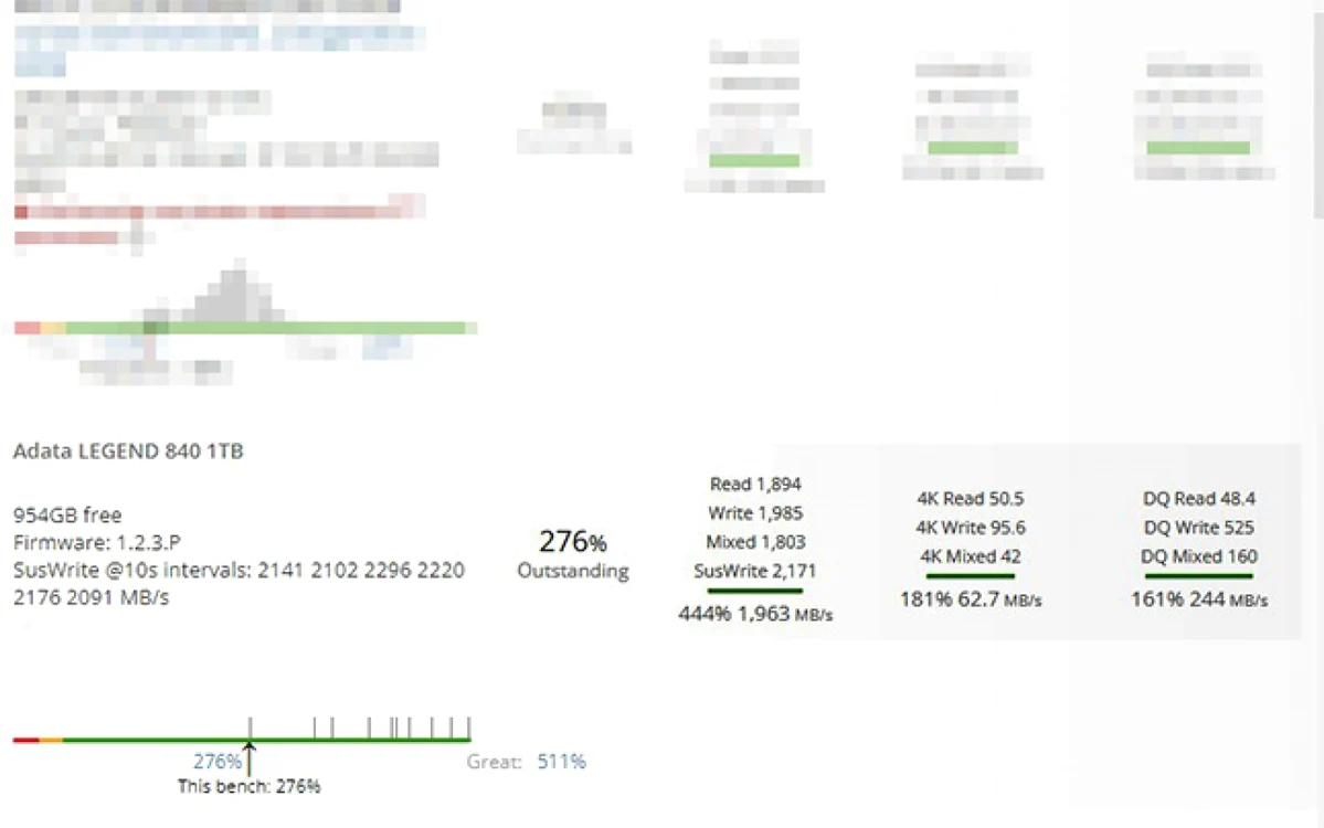 SSD ADATA 840 test UserBenchmark 