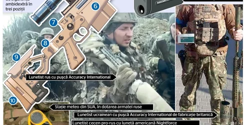 Infografie arme occidentale FOTO Accuracy International/Bellingcat/War Noir