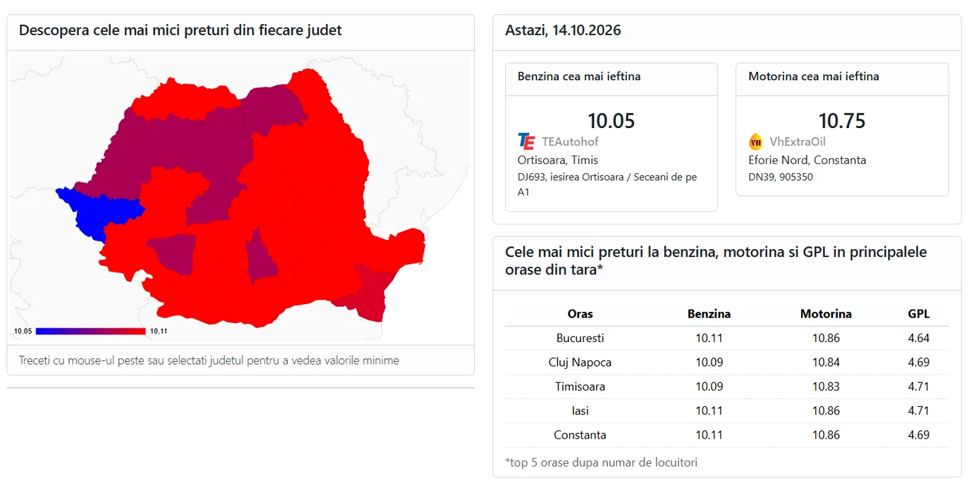 Cele mai mici preturi din fiecare judet