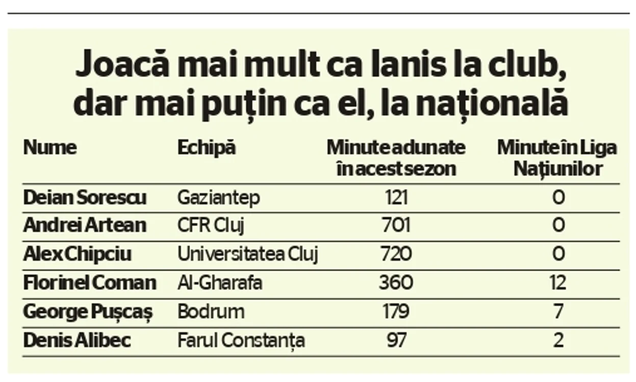 Ianis rivali jpg