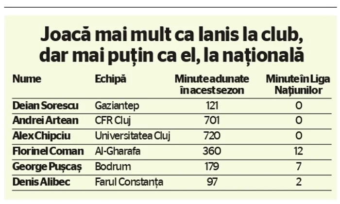 Ianis rivali jpg