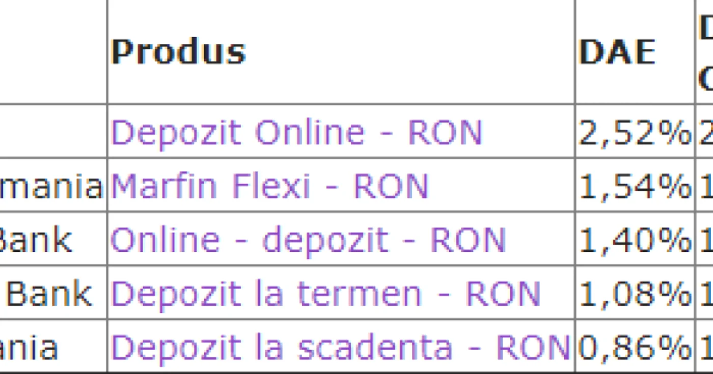 depozite finzoom.ro