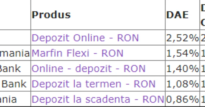 depozite finzoom.ro