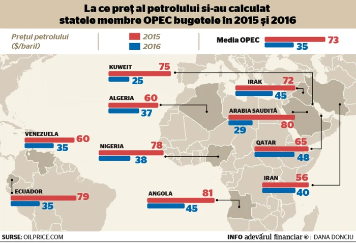 pret petrol OPEC