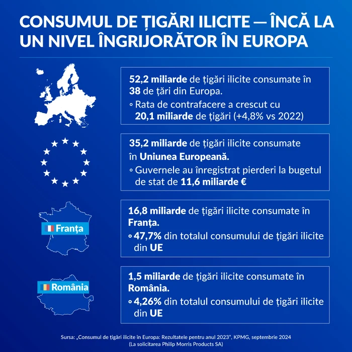 Infografic KPMG Consumul de țigări ilicite – încă la un nivel îngrijorător în Europa jpg