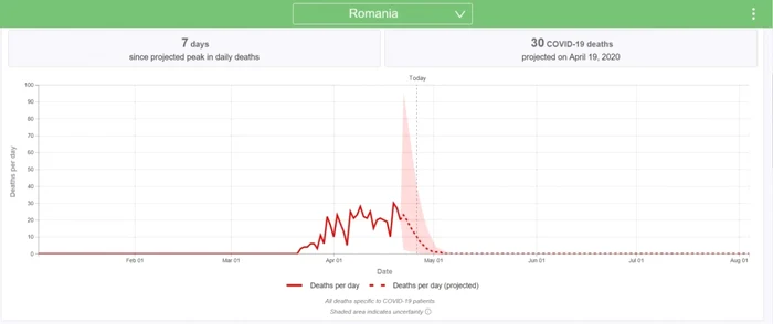 decese coronavirus