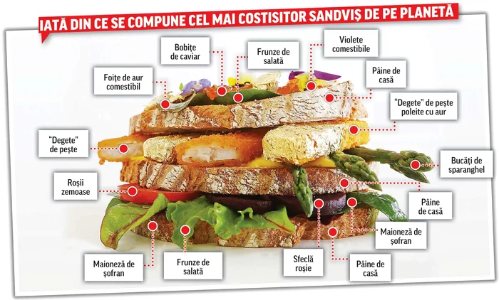 Sandvişul regal costă 1.077 de lei