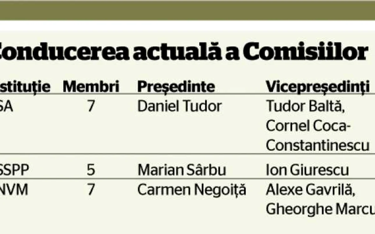 tabel membri comisii de supraveghere financiara