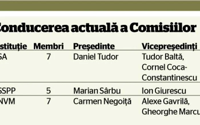 tabel membri comisii de supraveghere financiara