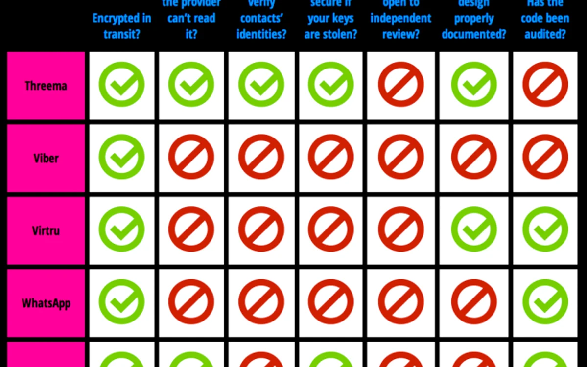 messaging eff