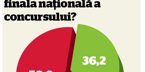 infografie sondaj eurovision