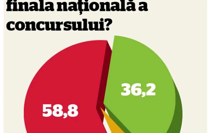 infografie sondaj eurovision