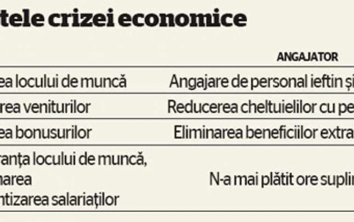 Efectele crizei economice