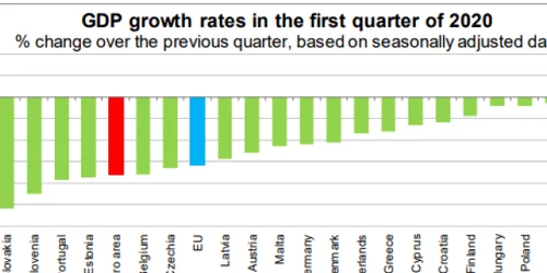 eurostat crestere economica T1 din 2020