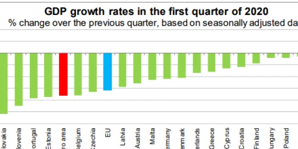 eurostat crestere economica T1 din 2020