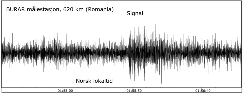 Explozia de la hidrocentrala Kahovka a produs un cutremur în România. Noi dovezi privind aruncarea în aer a barajului din Herson