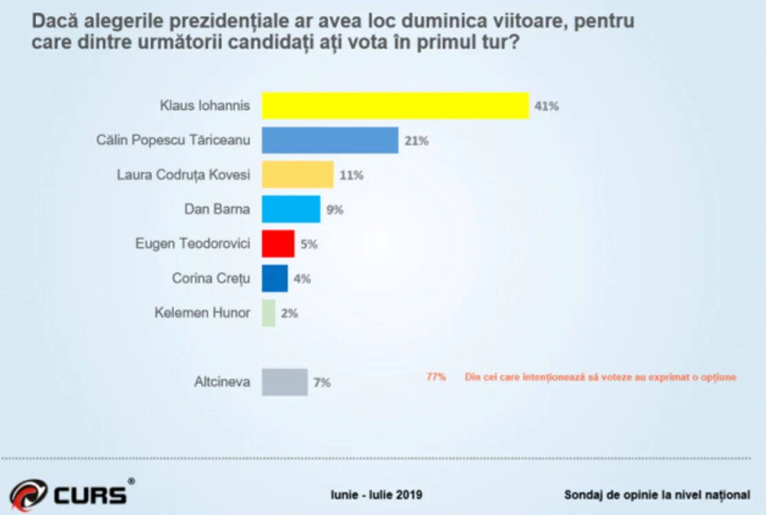 iohannis