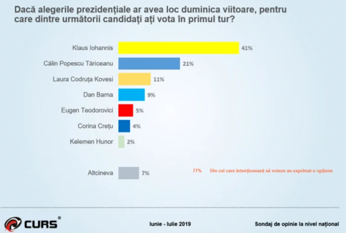 iohannis