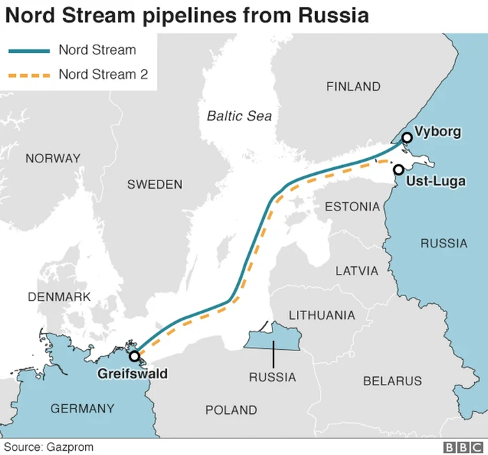 nord stream 2