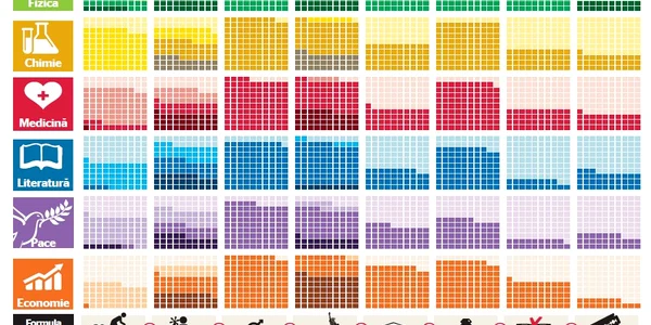 Infografie Nobel