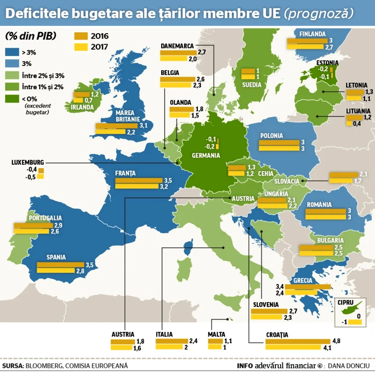 deficit bugetar in ue