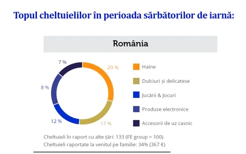 topul cheltuieli romania jpg jpeg