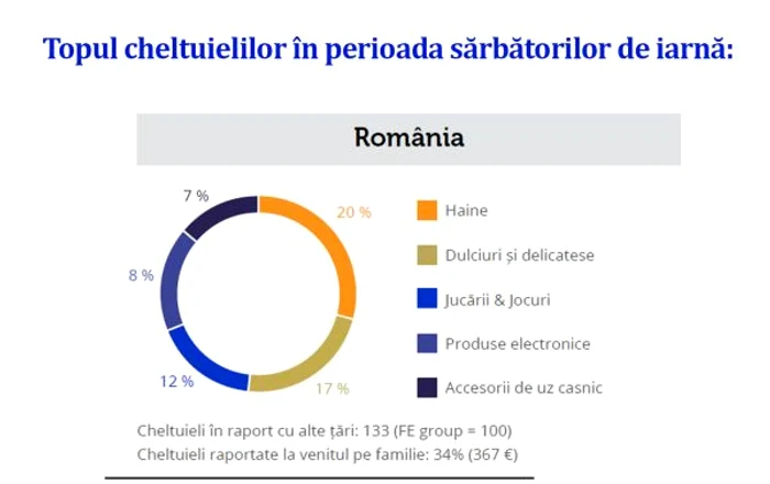 topul cheltuieli romania jpg jpeg