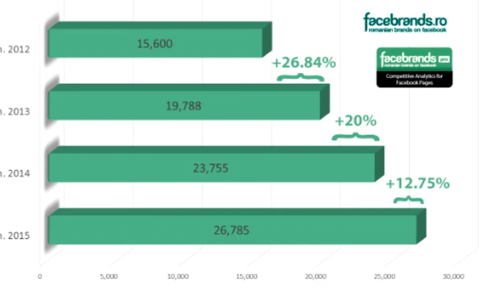 facebrands 