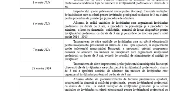 calendar admitere scoala profesionala 2014