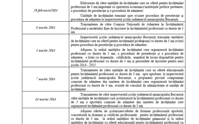 calendar admitere scoala profesionala 2014