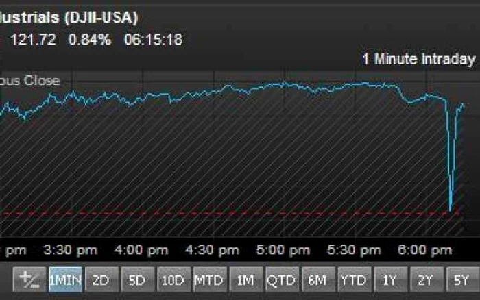 bursa americana messaj fals ap foto twitter