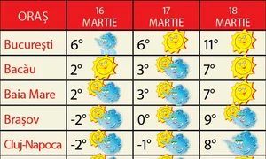 prognoza pe 3 zile jpeg