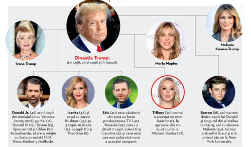 Arborele genealogic al familiei Trump. FOTO: captură revista OK!