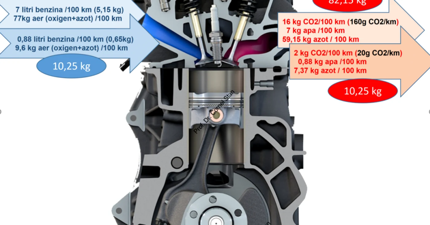 Motor
